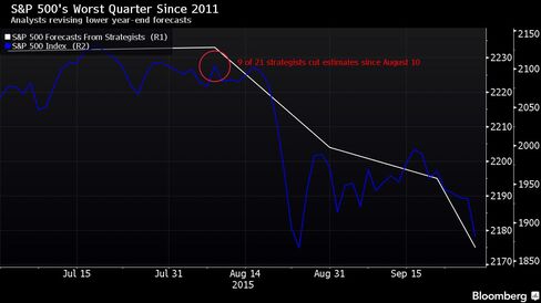 Analysts revising lower year-end forecasts