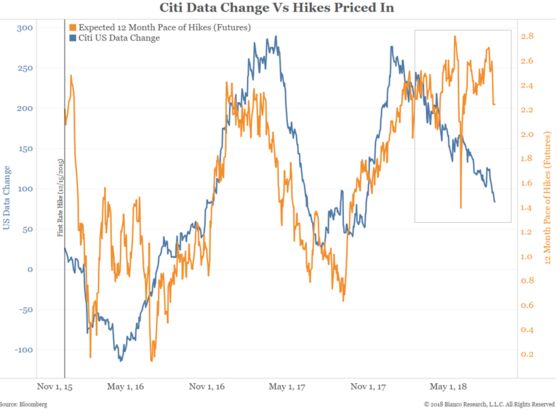 The Fed May Be About to Make a Mistake