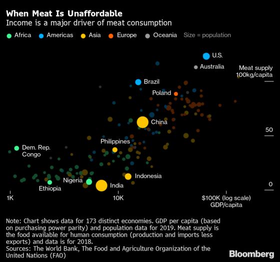 Meat Demand Is Under Threat Like ‘Never Before’ as Prices Surge