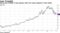 Going long FAANGs is less popular after the recent wipeout in tech stocks