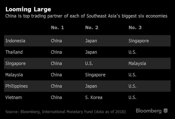 In Southeast Asia, Trade War Is Curbing Imports as Well