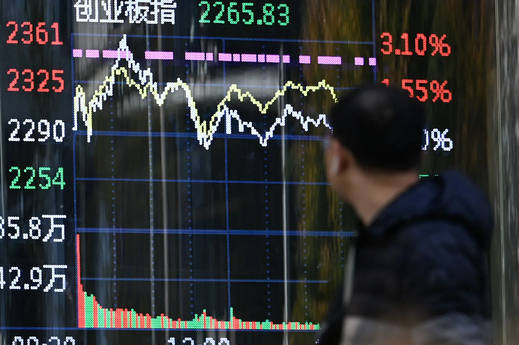 A screen shows&nbsp;Chinese stock market movements in Beijing on Nov. 7.