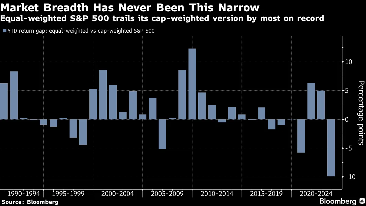 AI and Tech: Narrow Market Mega Caps Should Pay Off for the Broad-Minded -  Bloomberg