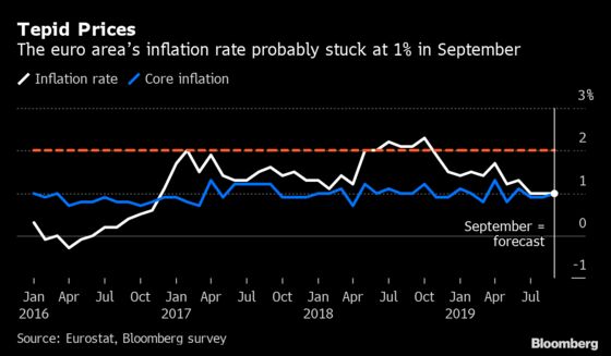 U.S. Payrolls Set the Tone for Next Fed Countdown: Economy Week