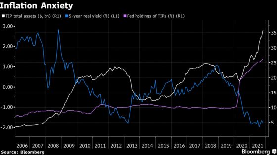 Charts Spooking Wall Street: Rate Bets, Debt Loads, Tardy Chips