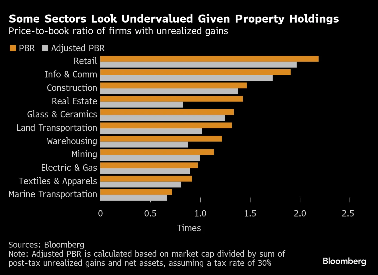 Japan's Political Shakeup Opens Door for Real Estate Activism