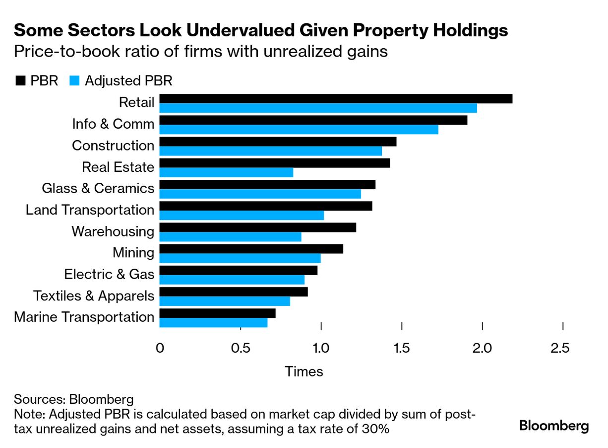 Japan's Political Shakeup Opens Door for Real Estate Activism