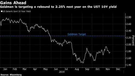Goldman Sees Baby Bond Bear Market, Cyclicals Rally in 2020