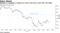 Goldman is targeting a rebound to 2.25% next year on the UST 10Y yield