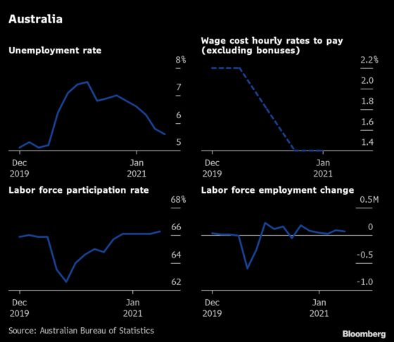 Jobs Are Coming Back, But It’s Still a Long Road for Some