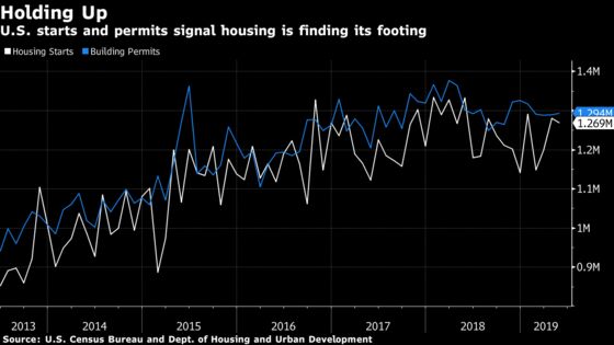 U.S. Housing Starts Stabilize as Building Permits Edge Up