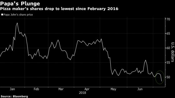 Papa John's Founder Apologizes for Slur After Misstep Hits Stock