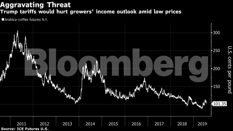 Trump tariffs would hurt growers' income outlook amid low prices