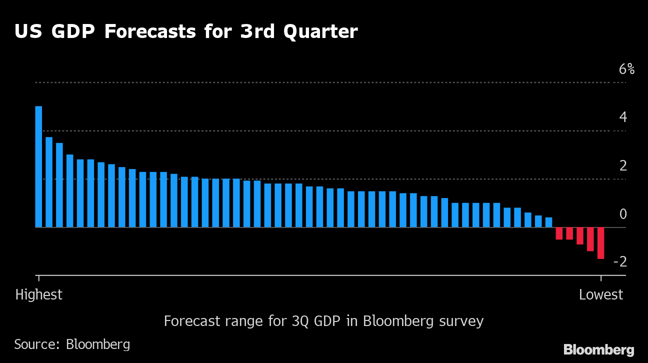 Bad Omen for US Economy? Phillies Winning the World Series - Bloomberg