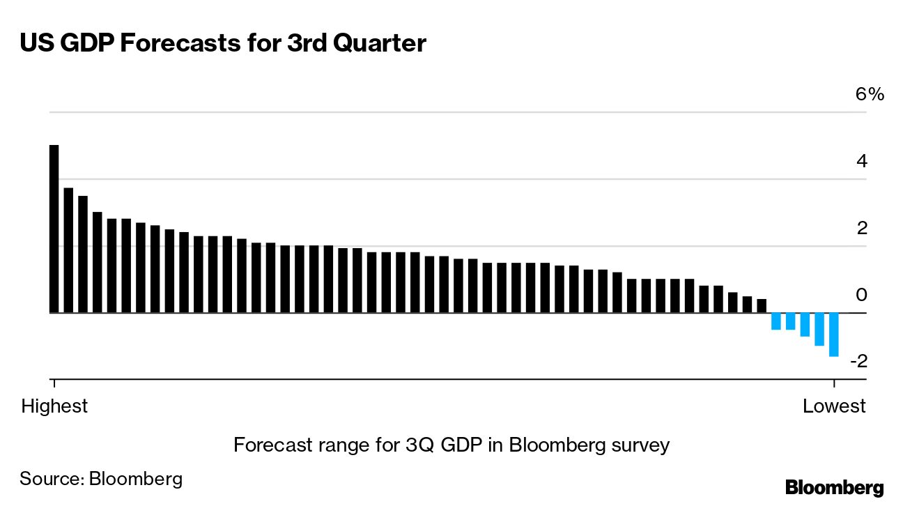 Bad Omen for US Economy? Phillies Winning the World Series - Bloomberg