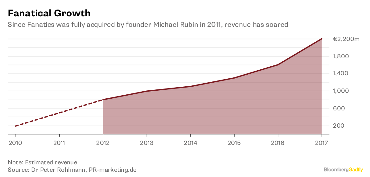 Nike's Football Business Is About Adults Buying Expensive Jerseys -  Bloomberg