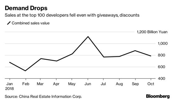 Three New Signs China's Housing Market Slowdown Is Taking Hold