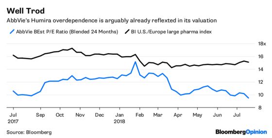 AbbVie Has Issues, But It Isn’t the ‘Next Big Drug Short’