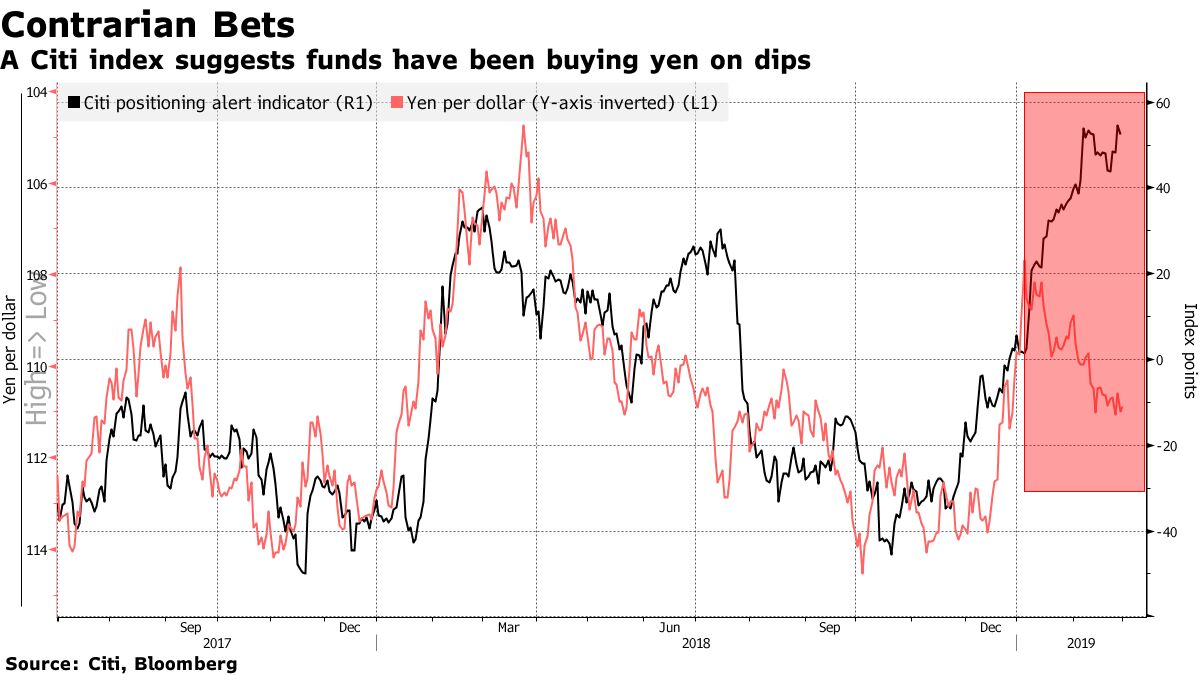 円、強気派が大合唱－景気警告サインやデフレ顕在化なら上昇と予想 - Bloomberg