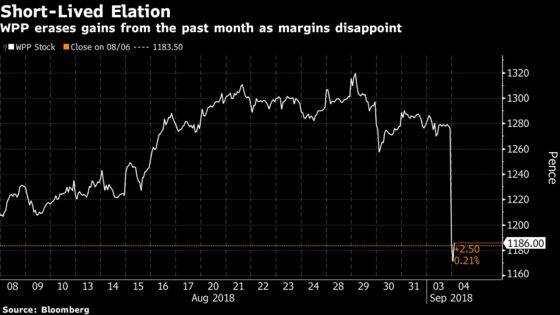 WPP's Soft Margins Spoil CEO Read's Results Debut: Street Wrap