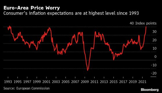 ECB Keeps Stimulus on Track as Inflation Unsettles Markets