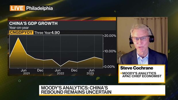 Inflation's cooling. Rates are peaking. Is it time for a market rally?