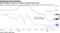 Brazil inflation is seen at or below target through 2021