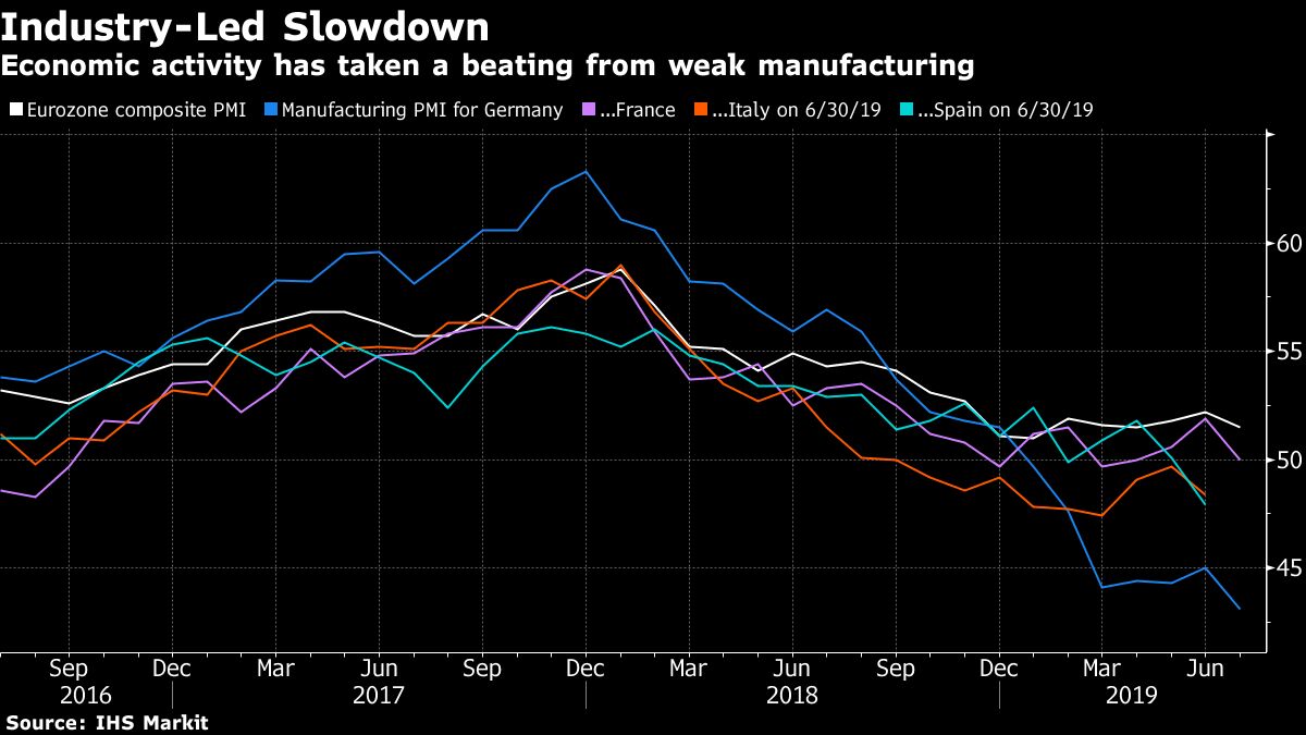 ECB Set To Signal Rate Cut As Economy Slows: Decision Day Guide - Bloomberg