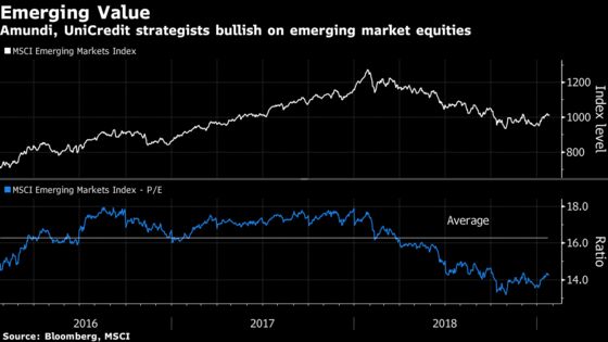 Embrace the Rally for Now, Says Europe’s Biggest Fund Manager