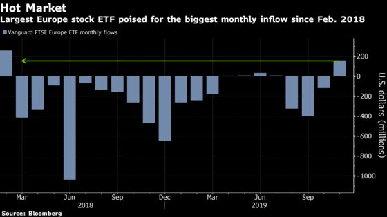 Stocks Edge Higher; Treasuries Rise, Dollar Drops: Markets Wrap