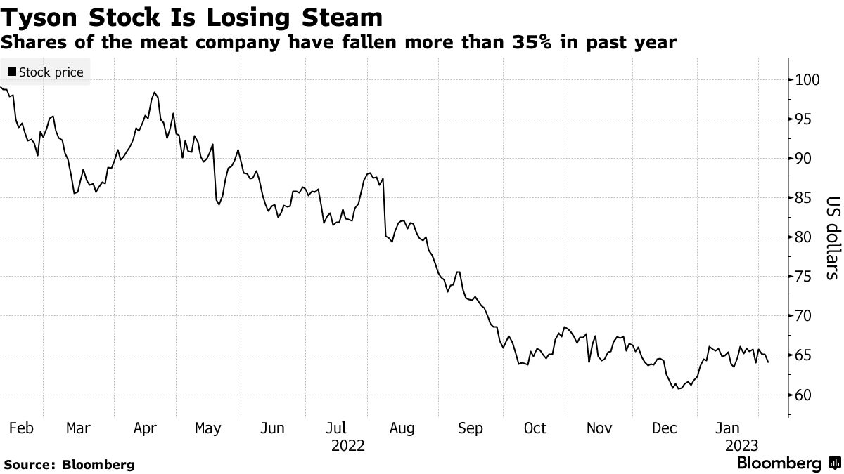 How do i sell my clearance tyson stock