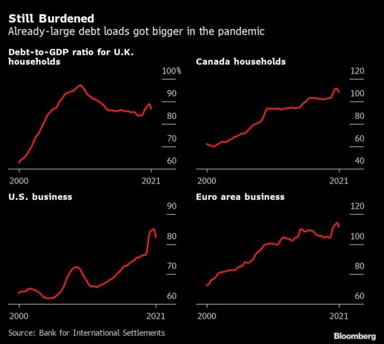 Inflation Is Starting to Chip Away at the World’s Debt Burdens