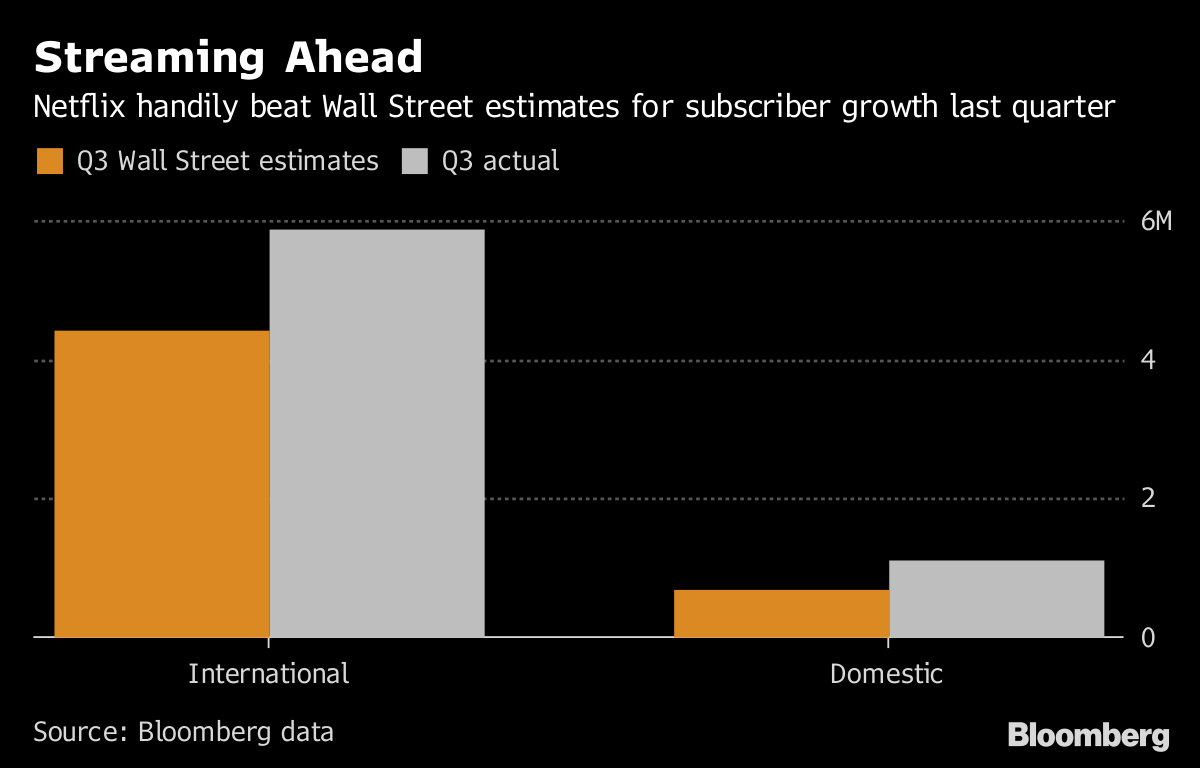 Netflix Stock Soars as Roaring Subscriber Growth Restores Faith - Bloomberg