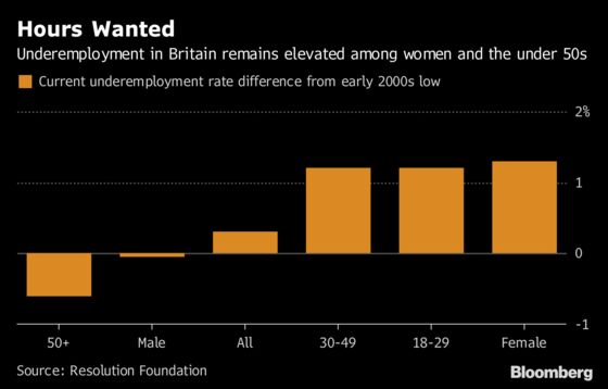 Looking for a Pay Rise in Britain? Change Jobs, Economists Say