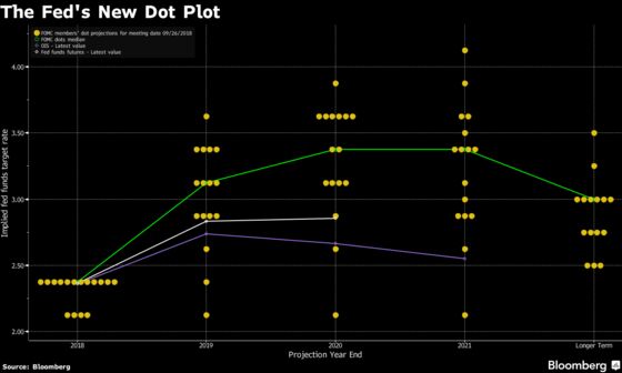 Evercore Says Powell Remarks May Calm Investor Fear of Fed Error