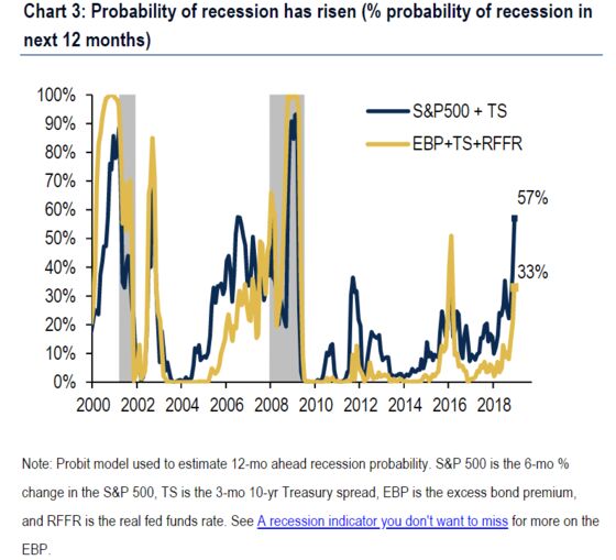 When Market Ills Make the Economy Sick