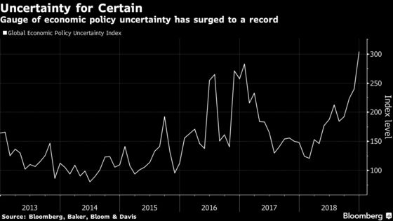 U.S. Stocks Can't Shake Fears That Spurred December's Bloodbath