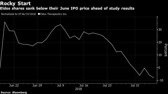 Biotech Small-Cap Looks to Rival Pfizer With Rare Disease Drug