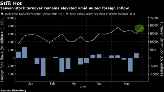 Retail Frenzy Lifts Three of Asia’s Top-Performing Stock Markets