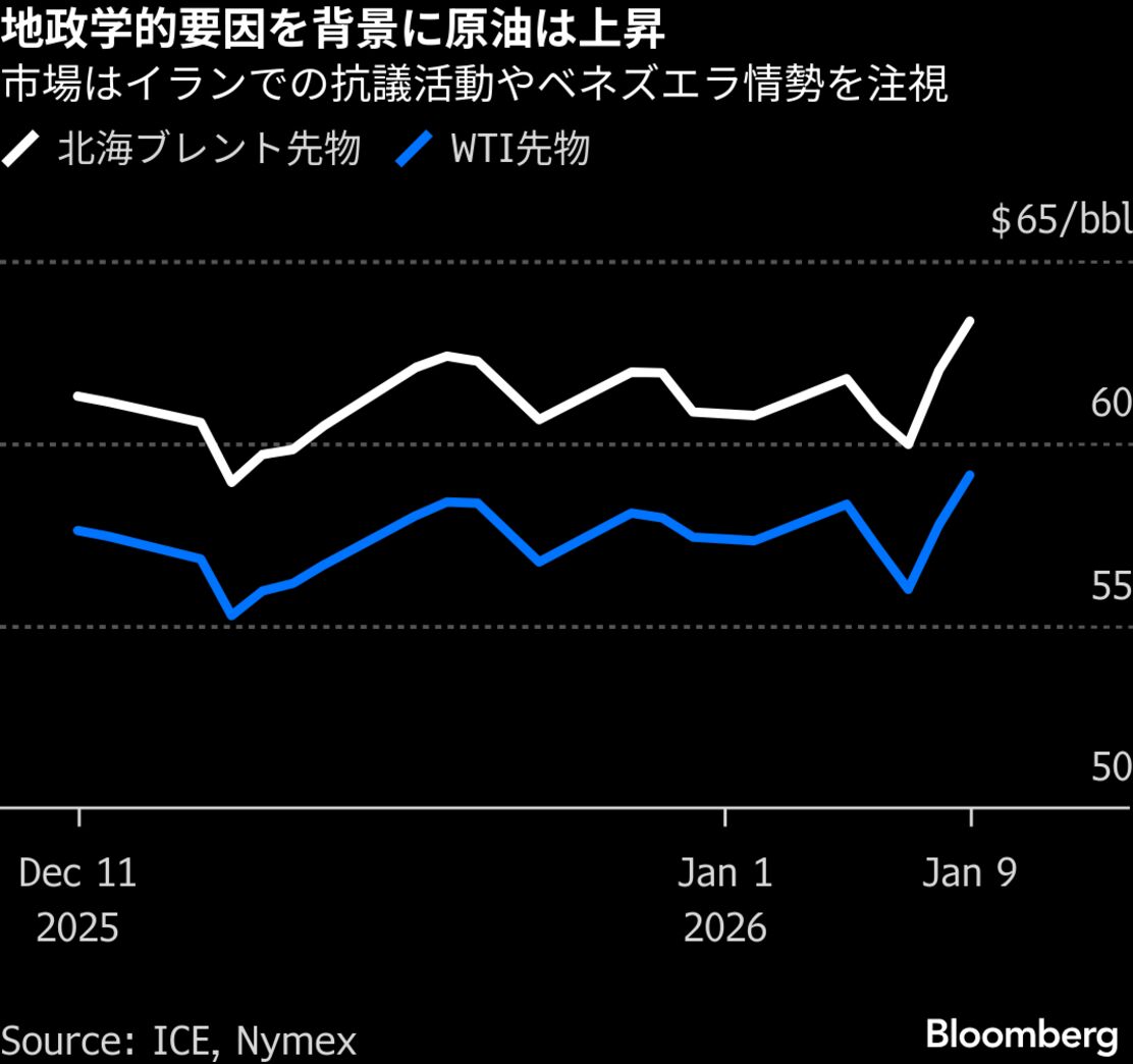 米国市況】株小幅高、FRB懸念売りから値を戻す－円は対ドル158円台 - Bloomberg