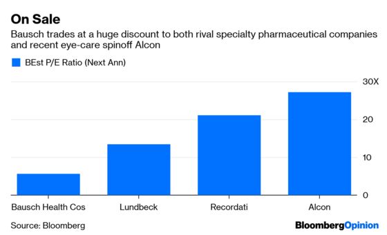 Valeant's Ugly Past Recedes for Its Successor Bausch