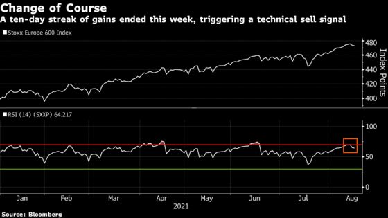 European Stocks’ Rally Stays on Hold as Virus Cases Creep Higher