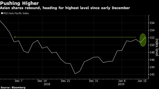 China Adding Stimulus Emboldens Asia Stock Traders to Hit `Buy'