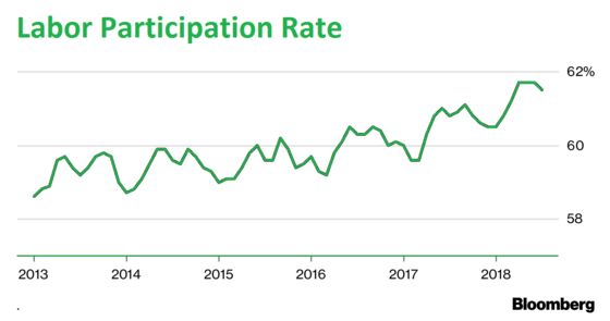 Kuroda’s Long-Sought Wage Inflation Is Slowly Coming Into View