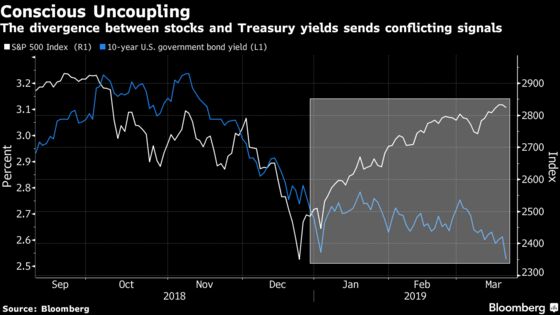 Simplest Fund Strategy Riding Stock-Bond Rally Is Under Threat