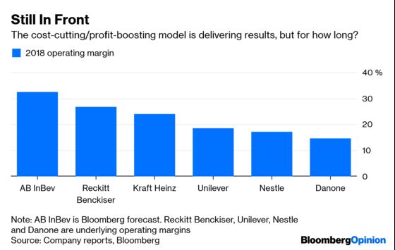 Kraft Heinz's Warning to Its Financial Imitators