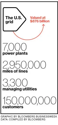 A Smarter Power Grid for U.S. Utilities