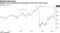Meggitt shares surged past pre-pandemic levels with Parker buyout