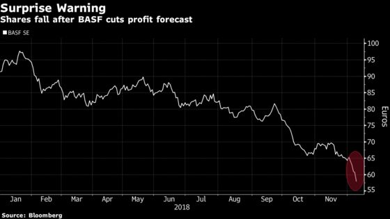 BASF Pulls Down Chemical Stocks as Forecast Cut Shocks Investors