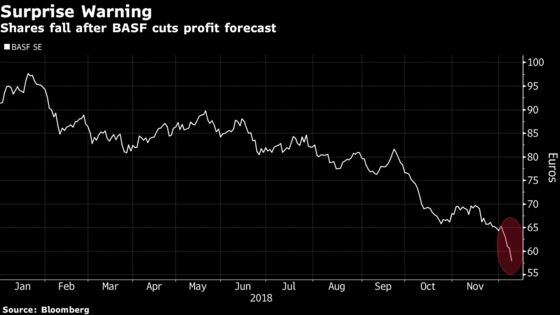 Basf Pulls Down Chemical Stocks As Forecast Cut Shocks Investors